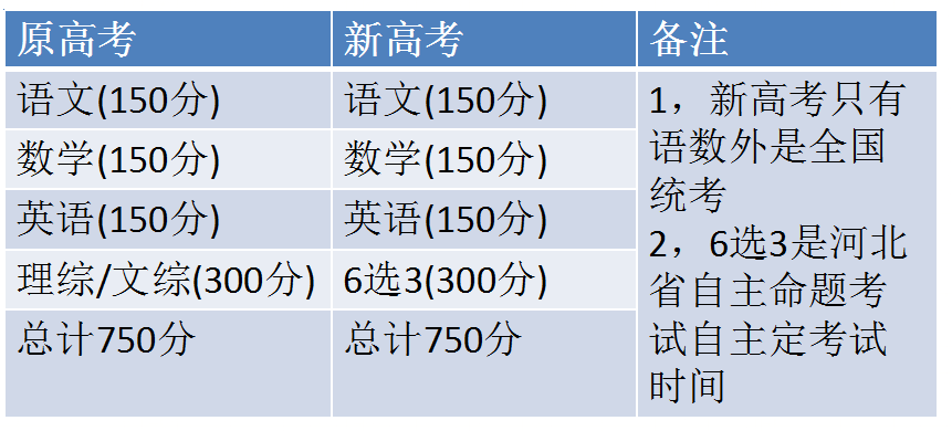 2015河北高考深度解析,考生必看的实战经验