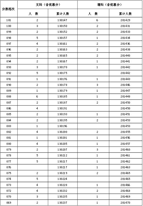 2015河北高考深度解析,考生必看的实战经验