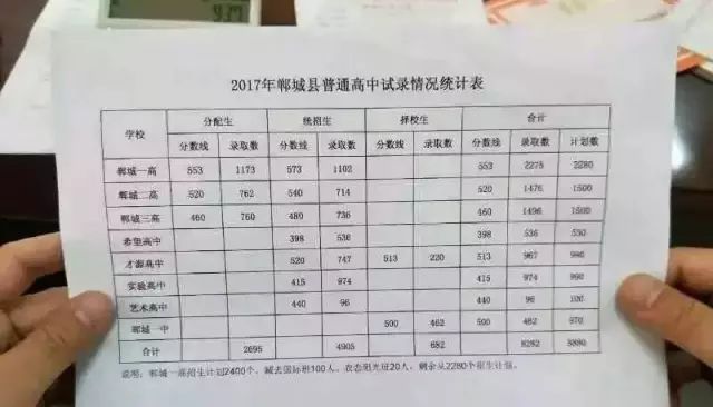 2013河南中招分数线到底藏着什么门道？