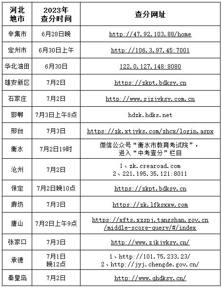 邯郸中考成绩查询网站到底怎么用？