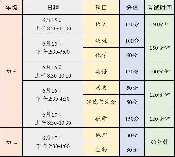 今年中考到底什么时候考？