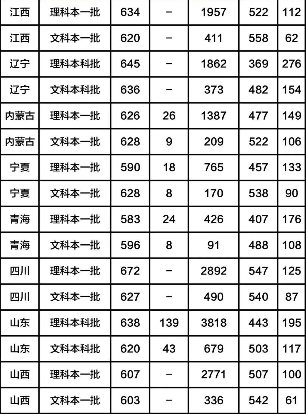 2012清华大学录取分数线是多少？这些关键信息你绝对不能错过