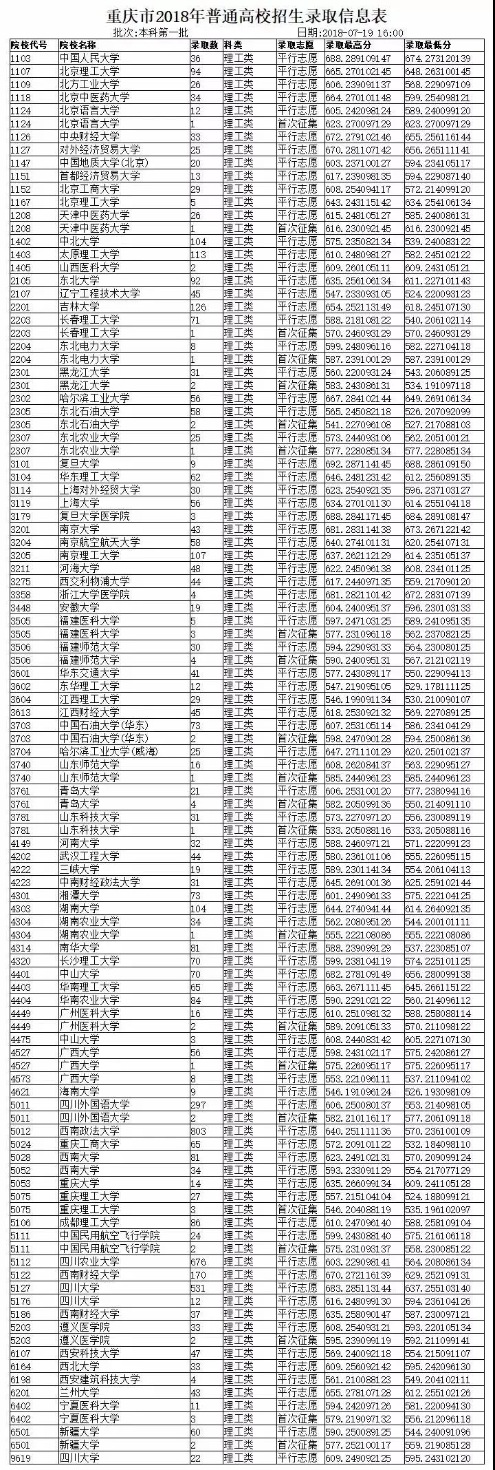 2012清华大学录取分数线是多少？这些关键信息你绝对不能错过