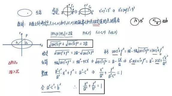 2020高考数学全国一卷｜考前必看！零基础也能逆袭的解题秘籍