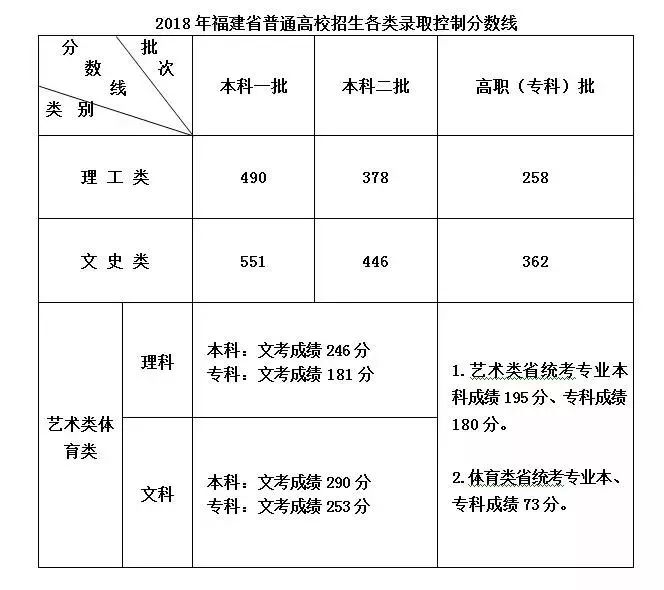 2014年福建高考成绩如何查询，常见问题有哪些解答？