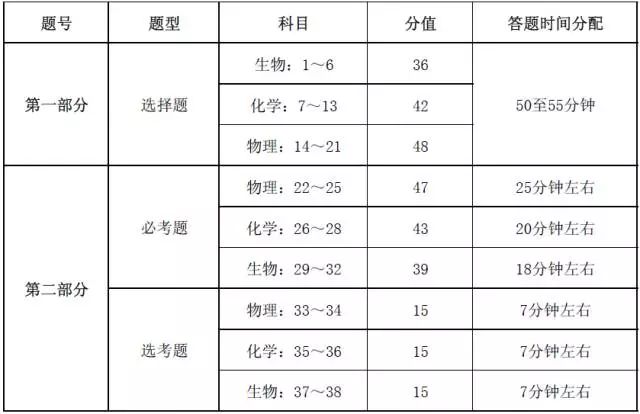 高考文综答题技巧｜3招破解时间不够用 手把手教你抢分秘籍