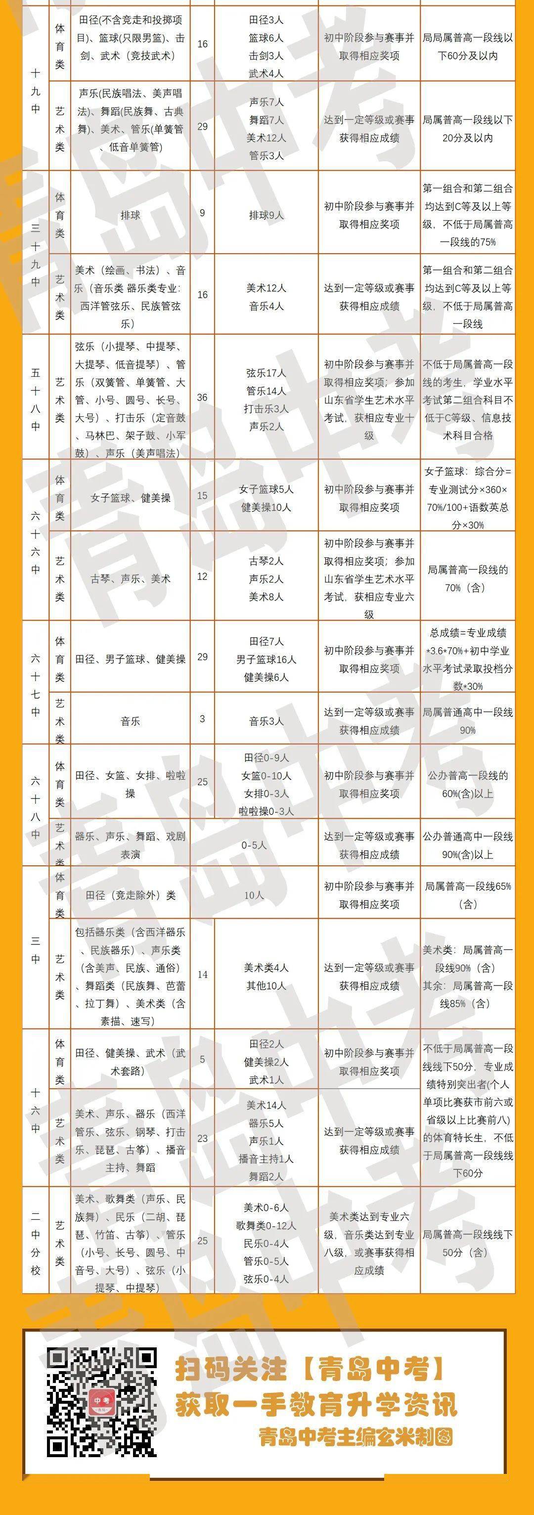 青岛中考网真的能解决所有升学问题吗？