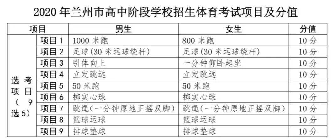 兰州中考成绩到底怎么算出来的？