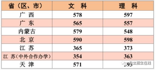 今年清华大学录取分数线多少？