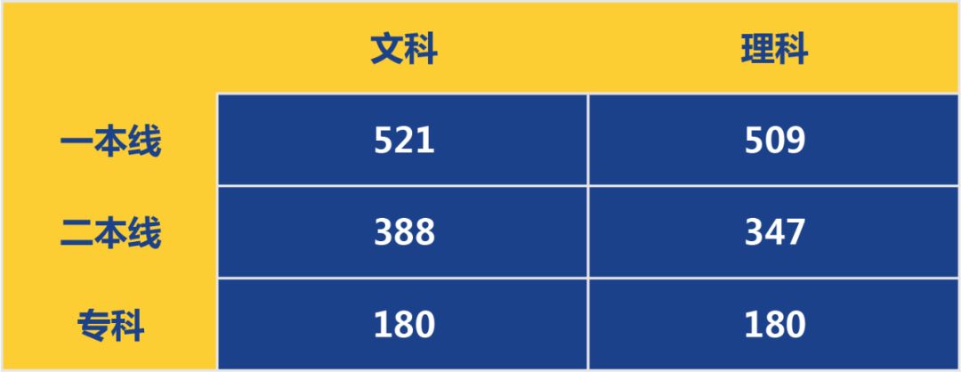 桂林2013年中考成绩到底该怎么查？