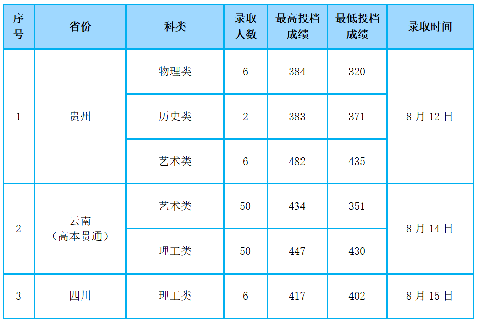 2024年云南轻纺职业学院报考指南,专业选择与校园生活全攻略,应届高中生必看