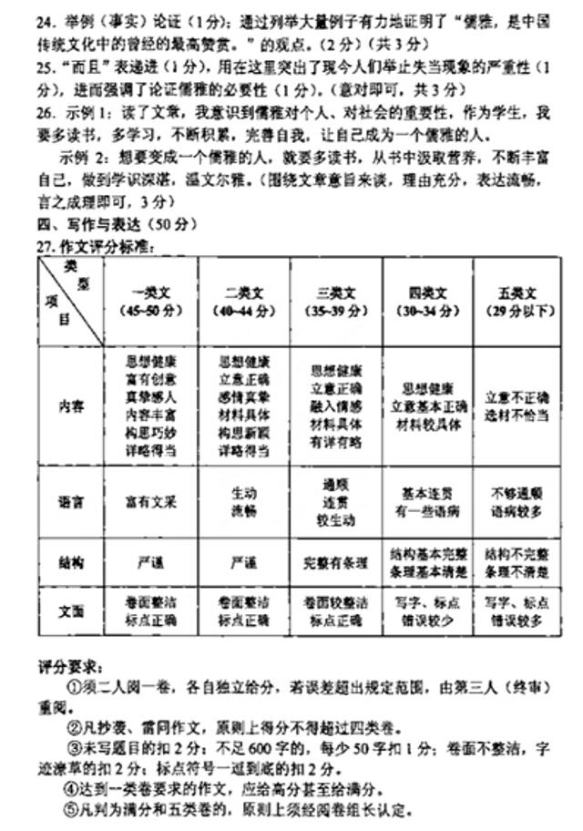 2012年山西中考语文卷到底难不难？