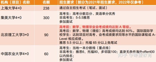 武汉大学自主招生简章全解析：普通高中生如何弯道超车？