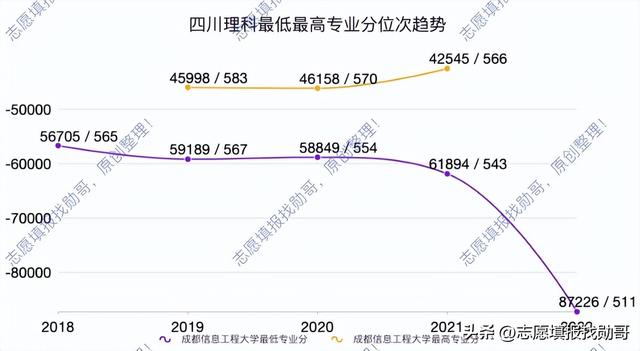 外省二本院校真的值得读吗？