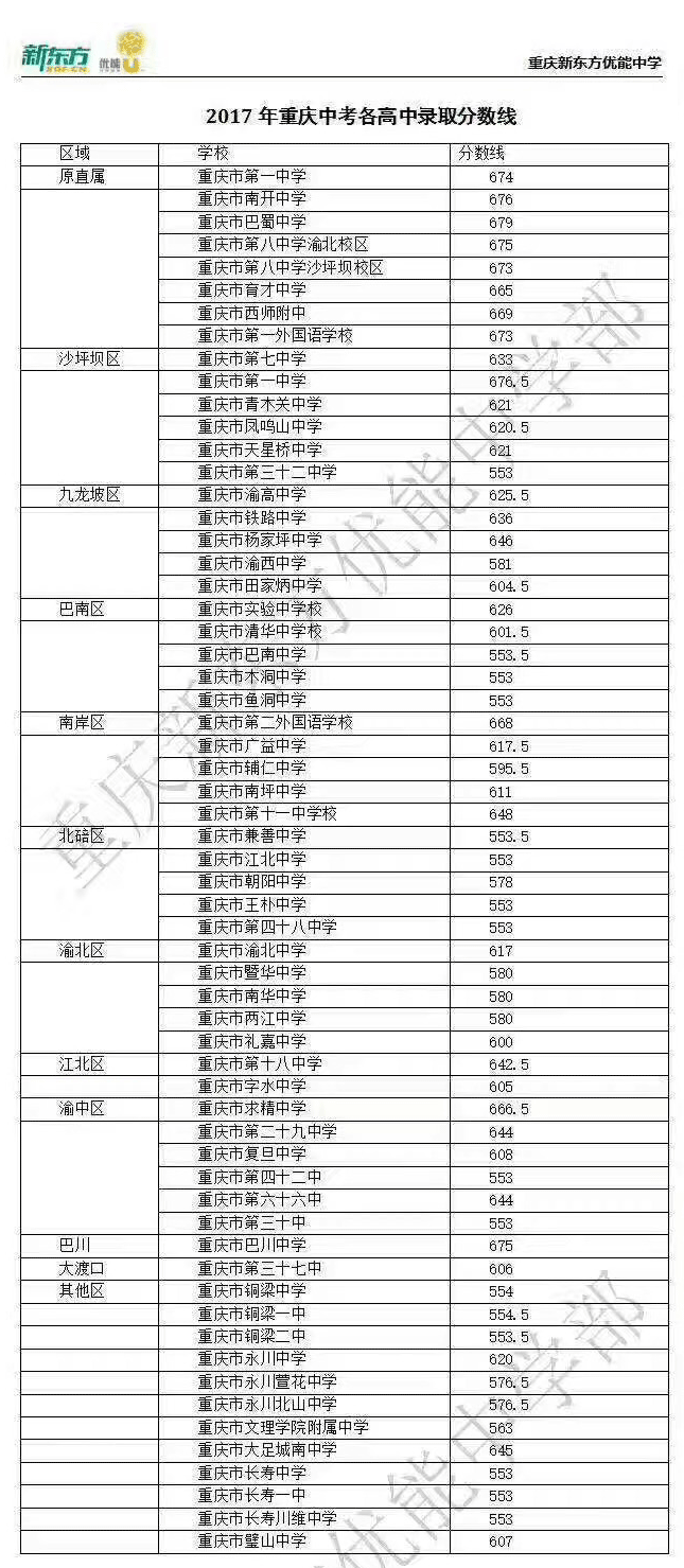 重庆中考成绩提前泄露是真的吗？