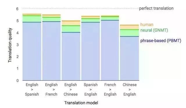 plot是什么意思？3分钟搞懂这个让人懵圈的高频词