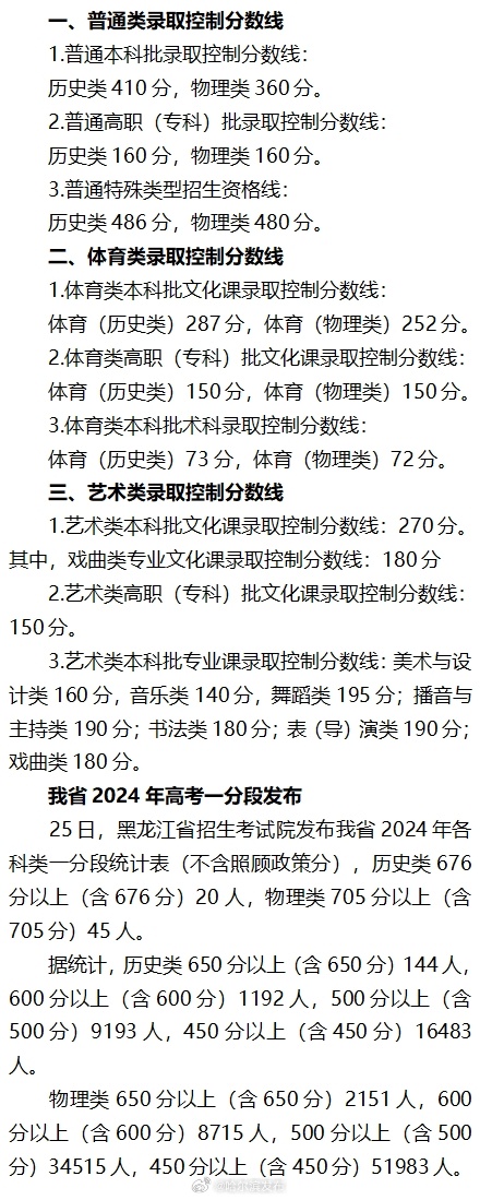 2024黑龙江高考分数线预测分析,应届考生家长必看指南