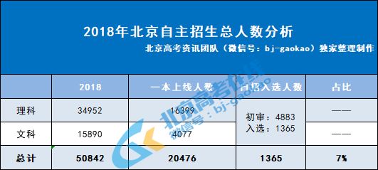 自主招生通过率高吗？真实数据揭秘，关键因素全解析