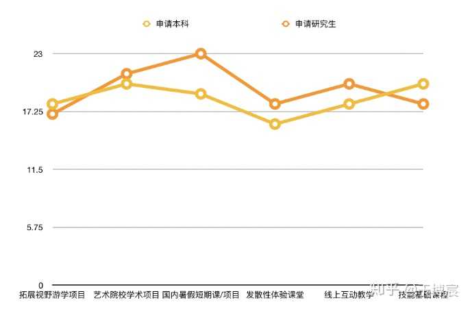 自主招生通过率高吗？真实数据揭秘，关键因素全解析