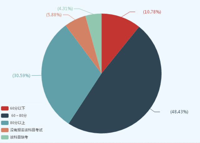 自主招生通过率高吗？真实数据揭秘，关键因素全解析