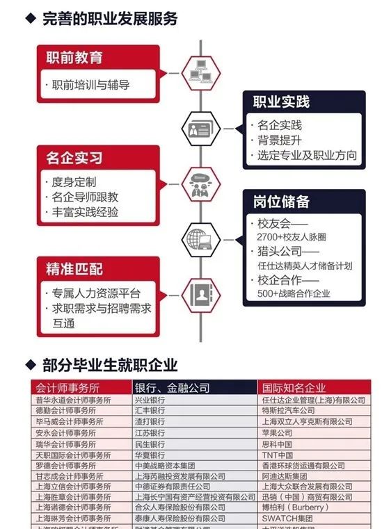 福建对外经济贸易职业技术学院：如何打造国际化人才，它的专业优势在哪里？