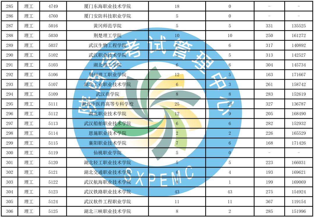 贵州2018年高考分数线解析：为何理科线下降，文科线上升？,一本、二本、专科批次对比，考生必看数据汇总