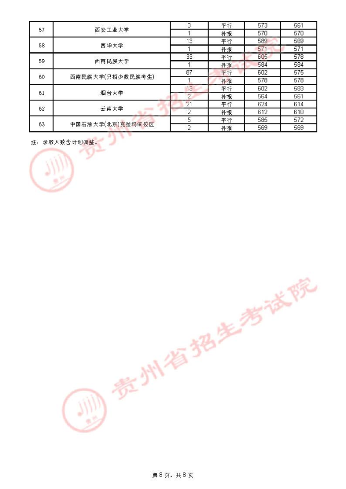 2021年贵州高考分数线到底藏着什么门道？