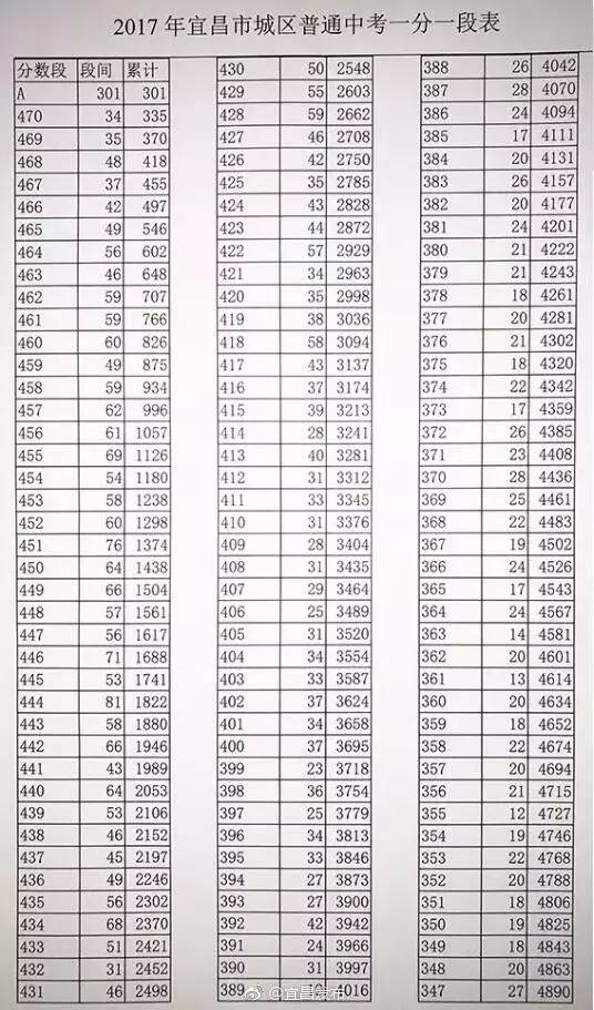 宜昌中考分数到底怎么查？手把手教你破解查分难题