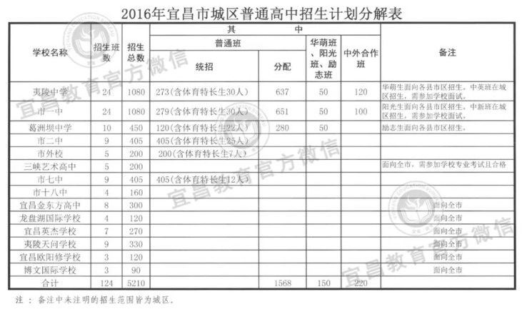 宜昌中考分数到底怎么查？手把手教你破解查分难题