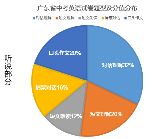 2012英语高考试卷深度解析：题型变革与备考启示，如何把握得分关键？