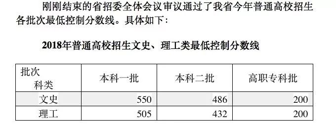 高考分数线真的能决定你的录取结果吗？