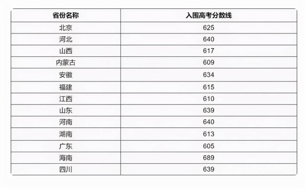 高考分数线真的能决定你的录取结果吗？