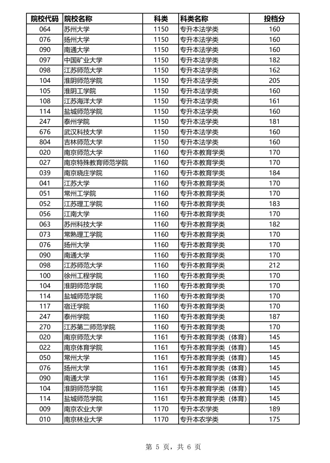 2013年成人高考分数线究竟有多重要？