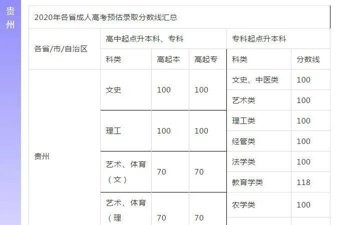 2013年成人高考分数线究竟有多重要？