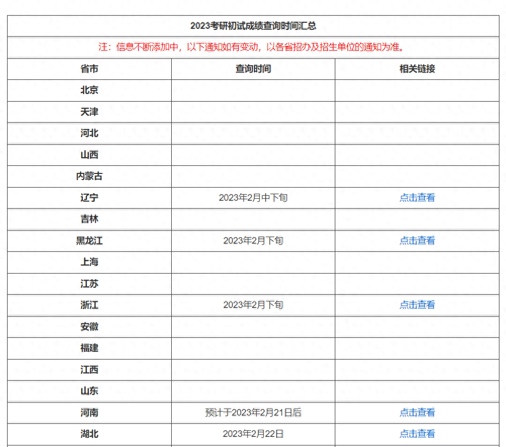 查分网到底怎么用？3分钟搞懂查分流程，这些功能90%的人不知道