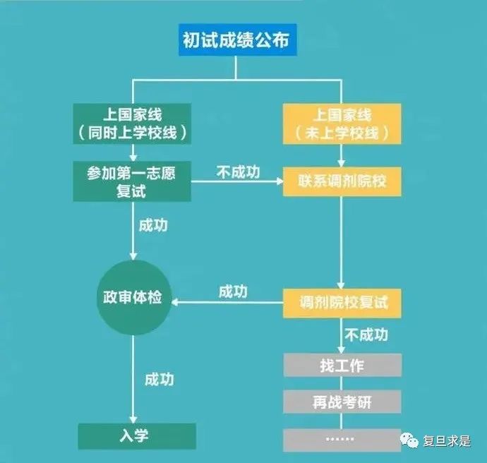 查分网到底怎么用？3分钟搞懂查分流程，这些功能90%的人不知道