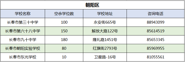 长春招生信息网到底该怎么用才不踩坑？