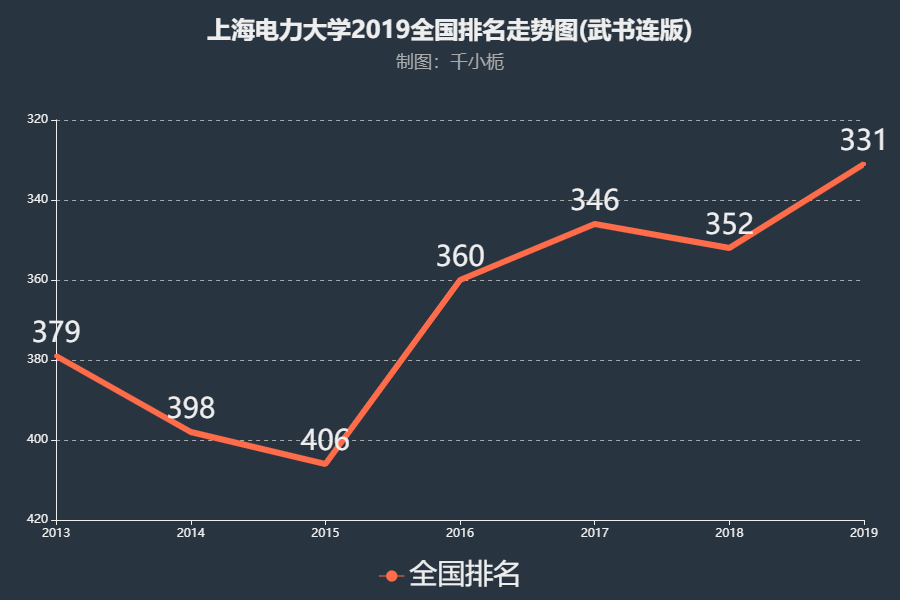 上海电力大学2021年录取分数线是多少？这份攻略带你全面解析