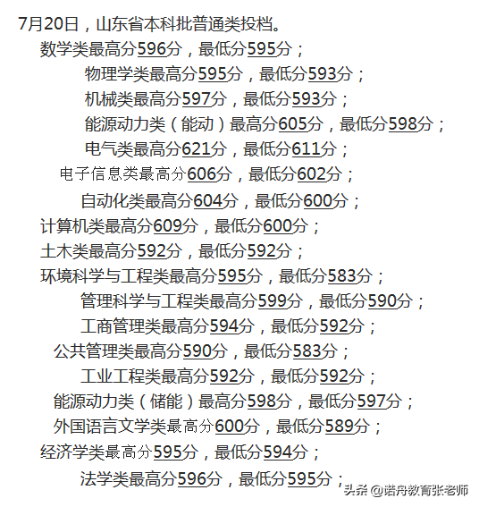 华北电力大学录取分数线大揭秘！2021年报考必看避坑指南