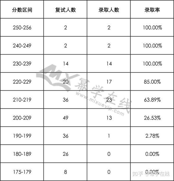 华北电力大学录取分数线大揭秘！2021年报考必看避坑指南