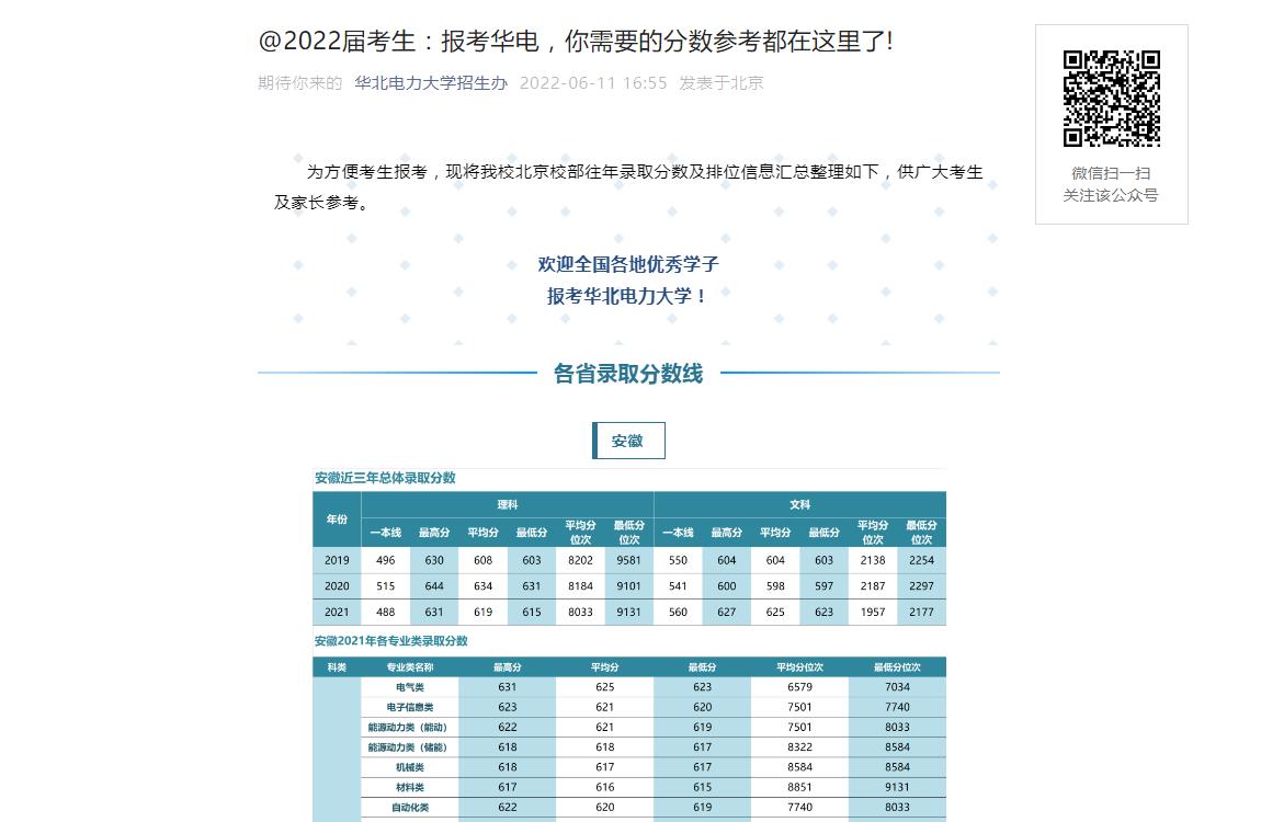 华北电力大学录取分数线大揭秘！2021年报考必看避坑指南