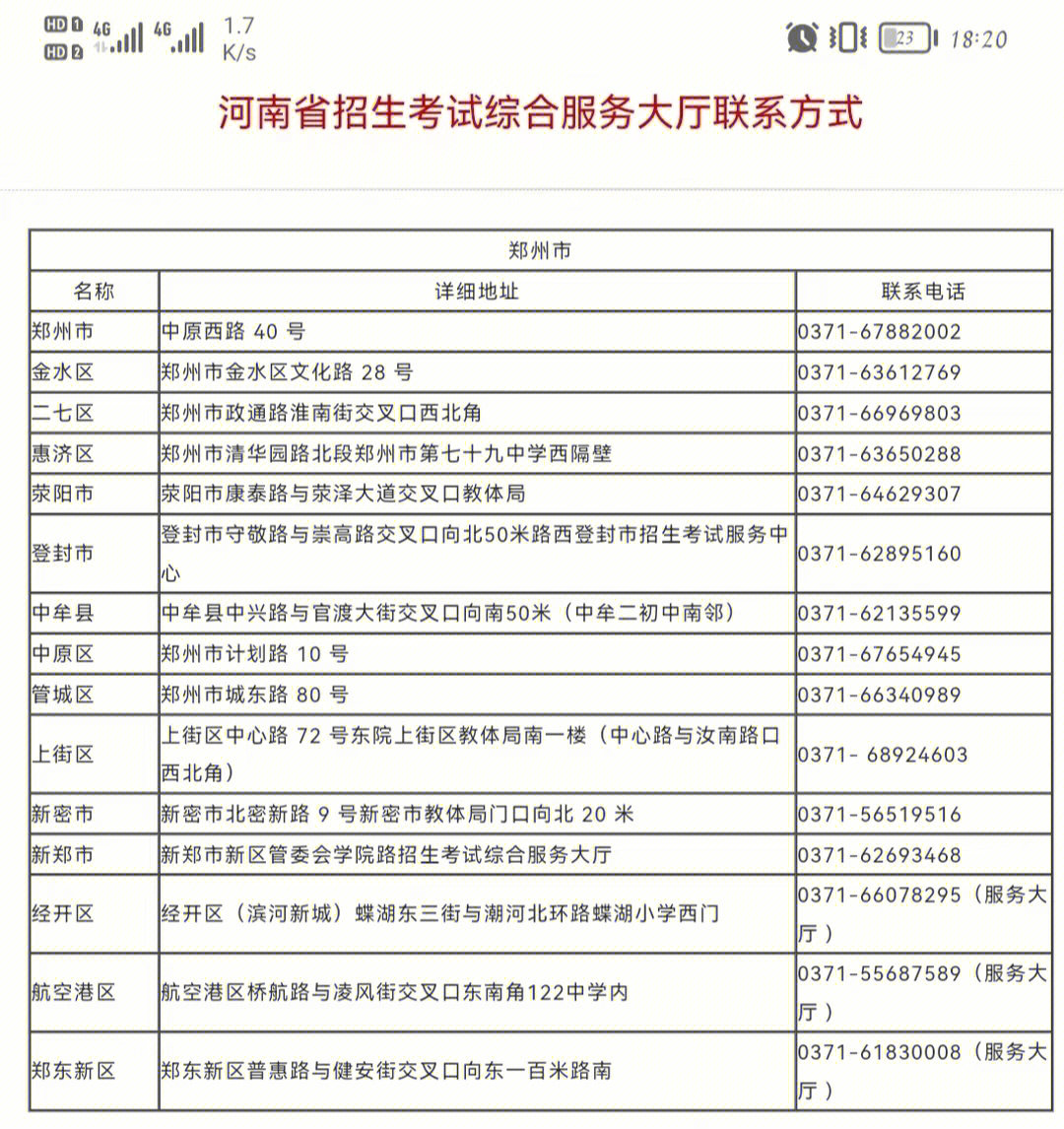 河南省招生办公室到底能帮你解决哪些问题？