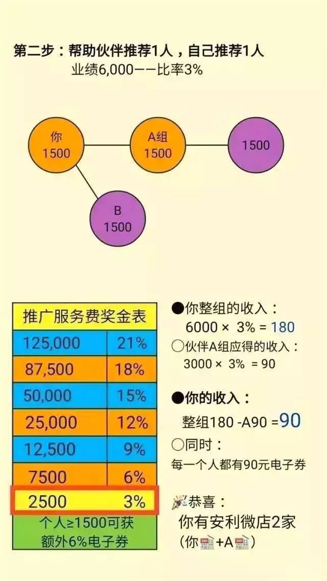 天狮奖金制度真的能赚钱吗？手把手拆解新人入坑必看攻略