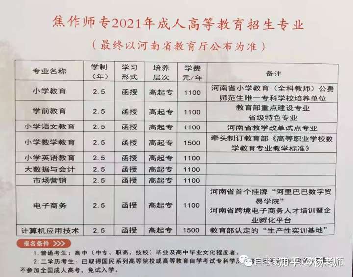 焦作师范高等专科学校2021录取分数线：这些 潜规则 没人告诉你？