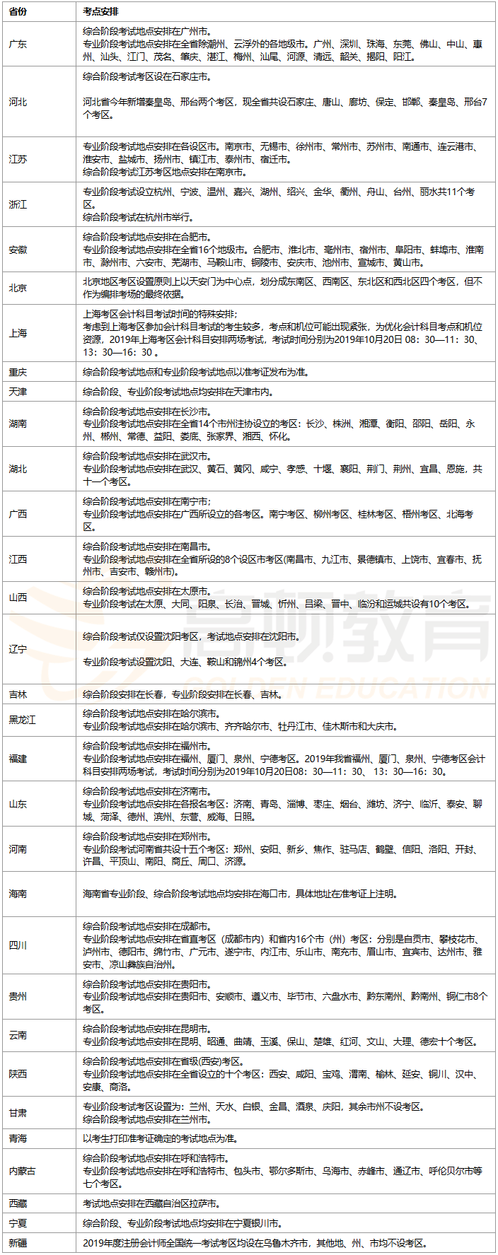 西安考试网到底怎么用才能不踩坑？