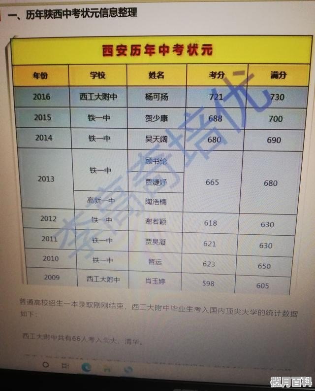 延安市中考成绩到底怎么查？