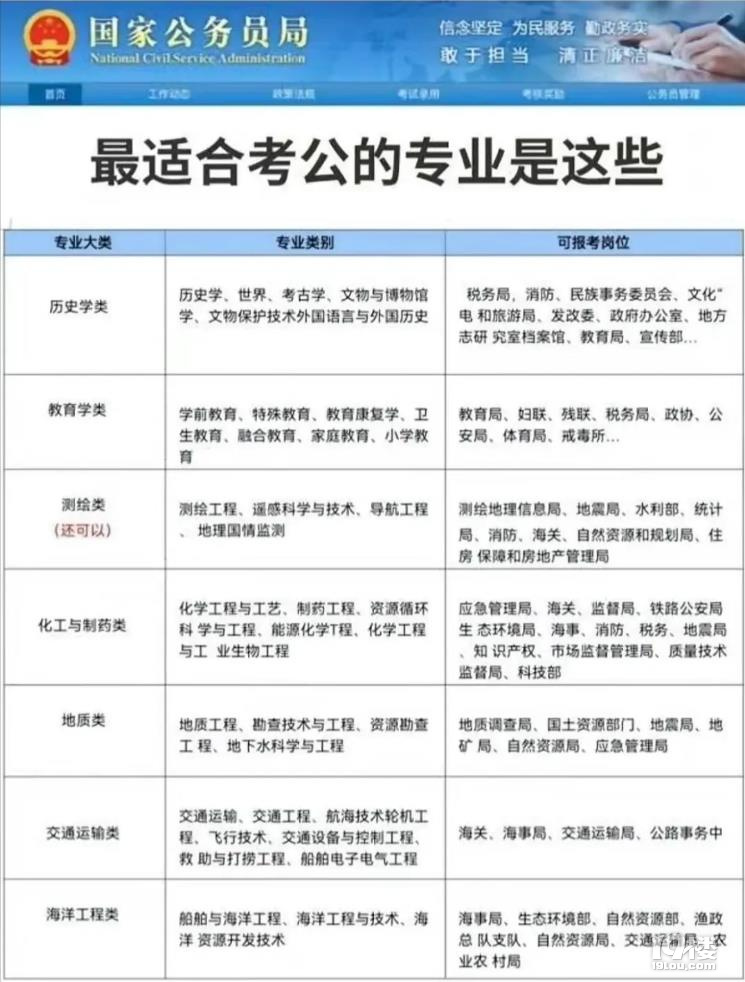 2024年公共事业管理专业解读,选对赛道的大学生都在看,高中生填报志愿指南