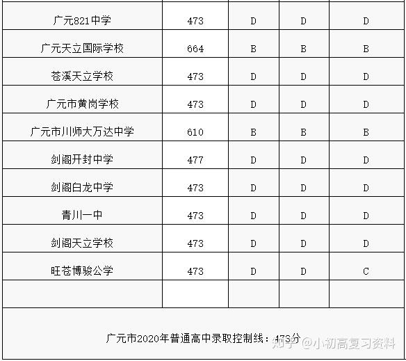 广元中学成绩查询到底怎么操作？