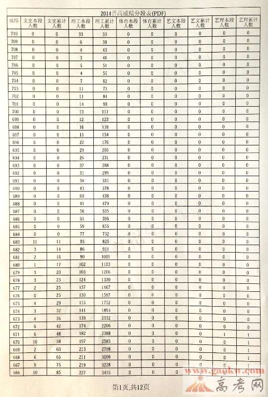 2013年山东高考分数段详解,考生分布与录取趋势深度观察,文理科差异如何影响升学