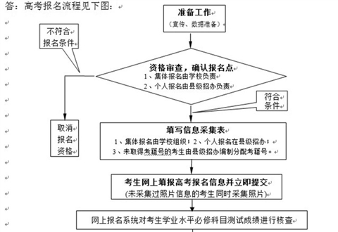 2013江苏高考政策全复盘,考生家长必须知道的五个真相